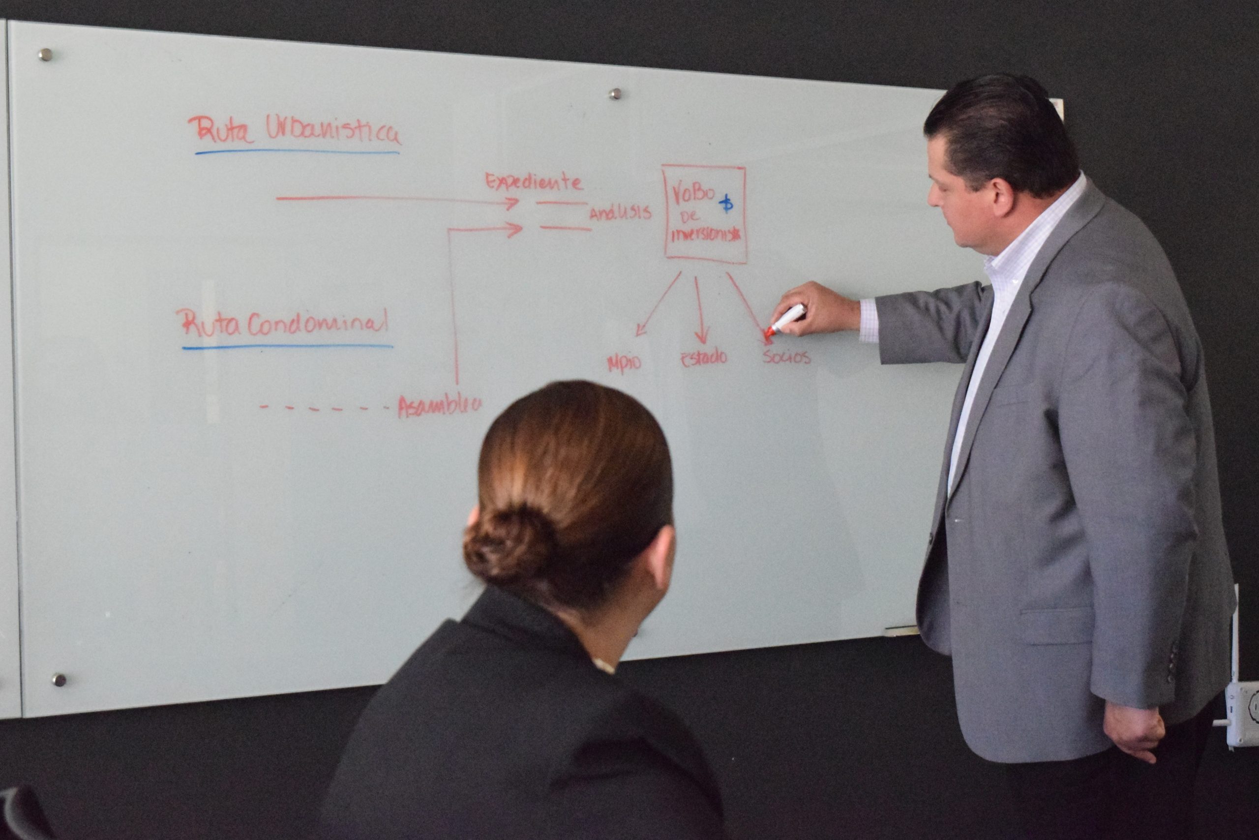 Persona explicando un diagrama en pizarrón blanco durante una reunión estratégica. Manglar Consultores.